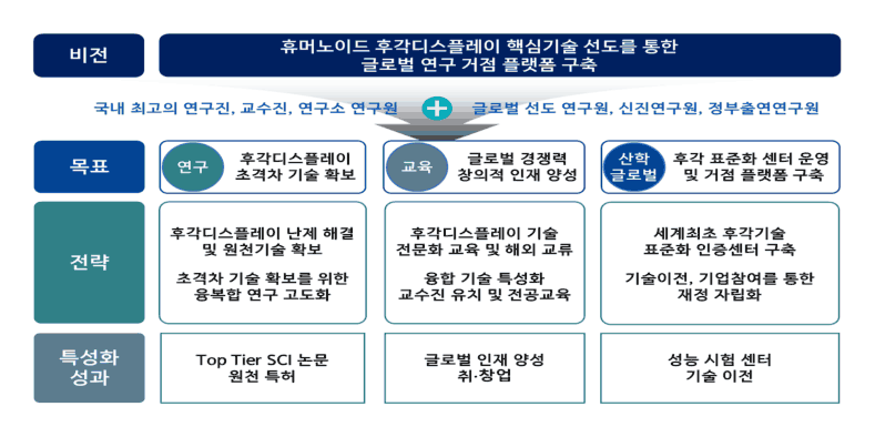 연구소 비전(로드맵)